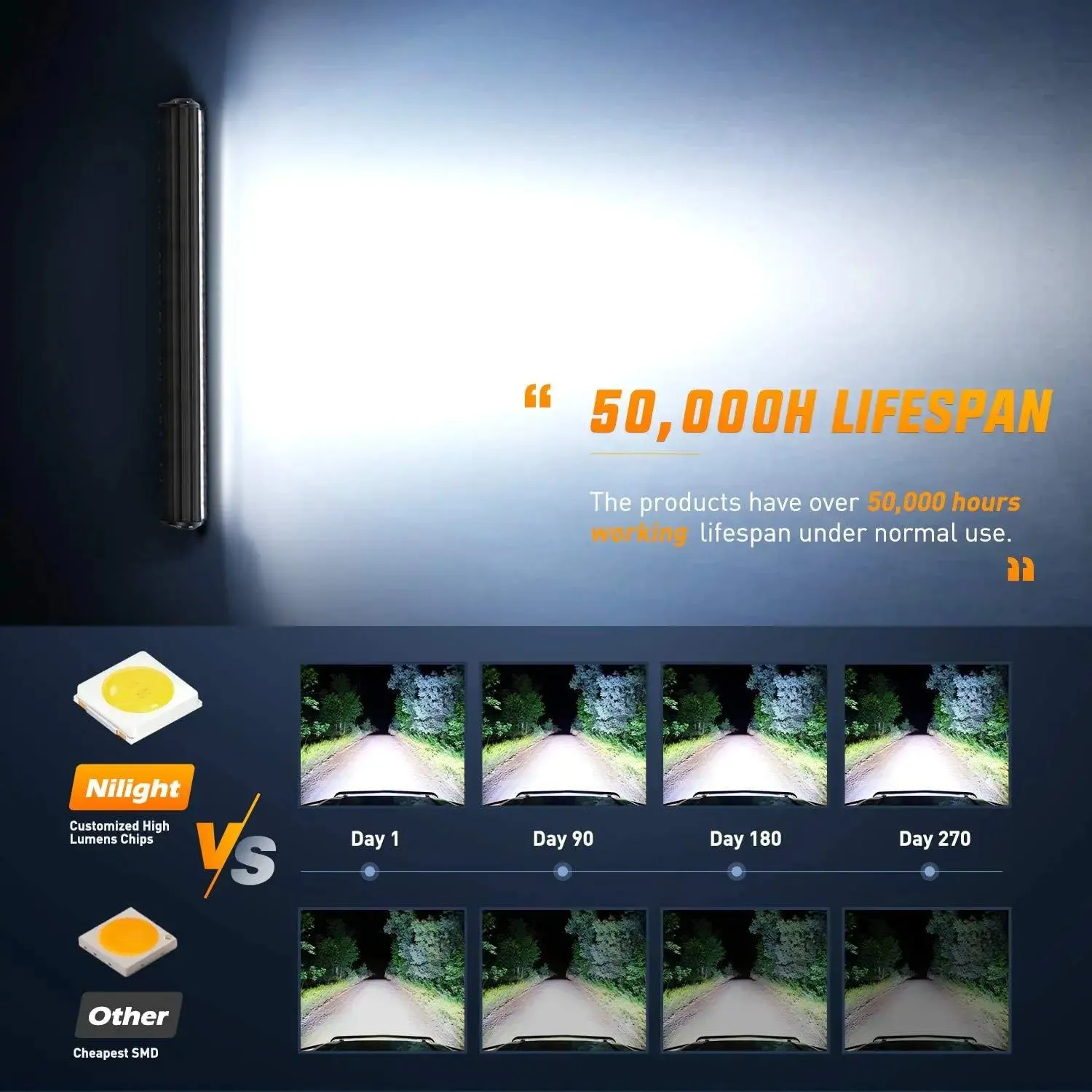 26 Inch 540W Triple Row Spot Flood LED Light Bar